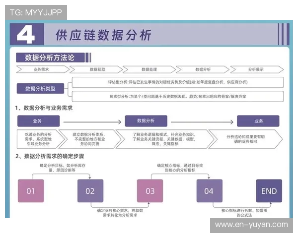 当前数字化升级阶段内供应链金融落地 缓解了中小型赛事方的资金周转压力